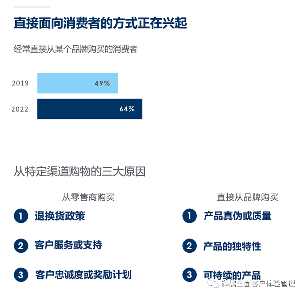 译体验｜Salesforce：2022 客户连接体验报告